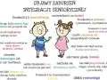 Objawy zaburzenia integracji sensorycznej – jak je rozpoznać i zrozumieć