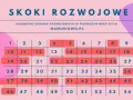 Skoki rozwojowe: Kalendarz, objawy i jak wspierać dziecko