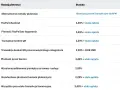 Tabela pokazuje, paypal co to za metody płatności i ich stawki. Widzimy tu PayPal Checkout, płatności kartami i inne opcje.