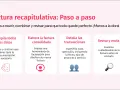 Proceso para crear una factura recapitulativa: compilar datos, elaborar factura consolidada, detallar transacciones y revisar antes de enviar.