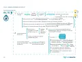 Diagrama del art. 10 sobre funcionarios interinos, detallando sus causas, procedimientos de selección y nombramientos.