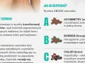 Jak rozpoznać czerniaka? Poznaj kryteria ABCDE: asymetria, brzegi, kolor, średnica i ewolucja znamienia. Dbaj o swoją skórę!
