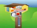 Sistema de geotermia vertical que calienta una casa mediante un circuito subterráneo y radiadores.