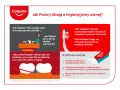 Ile szczoteczek ma dentysta? Odkryj sekrety higieny!