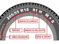 Guida per capire che gomme hai: misura (205/55 R16), indice di carico (91), indice di velocità (H), omologazione (E4) e M+S.