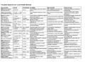 Narzędzia diagnostyczne w psychologii klinicznej: WISC-V, Leiter-3, Raven 2, TUS, CCT, CVLT, BVRT, MMSE, DSR Plus, SENA, ACL, EPQ-R, NEO-FFI, MMP-2, KBPK-R, KKS, MSEI, GHQ-12/28.