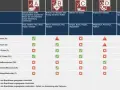 Tabelle zeigt, welcher Alkohol brennt (Brandklasse B) und welche Löschmittel geeignet sind.