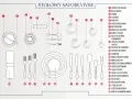 Ilustracja przedstawia schemat nakrycia stołu z ponumerowanymi elementami zastawy.