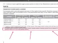 Tabella con i valori di pressione pneumatici Jeep Renegade per diverse misure e carichi.