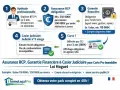 Schéma des 5 étapes pour obtenir le statut d'agent commercial immobilier : aptitude, assurance, garantie, casier judiciaire, carte T.