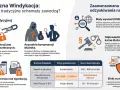 Skuteczna windykacja: bariery tradycyjnych metod, jak 50% nieskutecznych egzekucji, oraz zaawansowane strategie, by uniknąć greenwashingu.