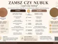 Porównanie zamszu i nubuku: zamsz jest miękki i puszysty, nubuk gładki z krótkim meszkiem. Oba wymagają pielęgnacji.