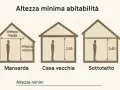 Illustrazione mostra l'altezza minima abitabilità in mansarda, casa vecchia (2,55m) e sottotetto (2,40m).