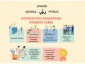 Doradztwo zawodowe pomoże Ci poznać siebie, zaplanować ścieżkę edukacyjną, rozwijać zainteresowania, zaplanować drogę zawodową, rozwijać umiejętności i kształtować pozytywne postawy.