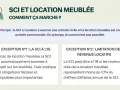 Illustration expliquant le principe et les exceptions de la SCI pour la location meublée, une sci location saisonnière.