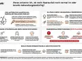Der Text erklärt, wann **starker Haarausfall** normal ist und wann er ärztliche Hilfe erfordert. Er zeigt, wie man den eigenen Haarzustand beurteilt.
