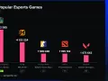 Esport: Jakie gry? Top tytuły, gatunki i polskie sukcesy