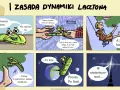 Komiks o lacztonie, który pokazuje jego dynamikę: od stania w miejscu, przez huśtanie, lot w kosmos, aż po nieskończoność.