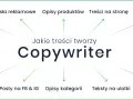 Copywriter co to? Tworzy artykuły, hasła, opisy produktów, treści na stronę, teksty sponsorowane, sprzedażowe, posty, opisy kategorii, ulotki i artykuły eksperckie.