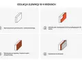 Izolacja elewacji w 4 krokach: wyrównanie, montaż płyt, tynkowanie i wykończenie. Poznaj cenę ocieplenia za 1m2 robocizna.