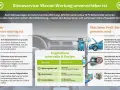 Infografik erklärt, was bedeutet AC im Auto: Klimaservice schützt vor Kältemittelverlust, sichert Konzentration & teure Reparaturen. Wartung alle 2 Jahre empfohlen.