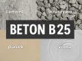 Składniki betonu B25: cement, kruszywo, piasek, woda. Wydajność betonu zależy od proporcji.