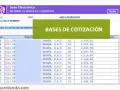 Informe base de cotización mensual de España, S.A.U. con datos de días y bases.
