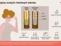 Ilustracja pokazuje objawy suchych i łamliwych włosów, w tym rozdwojone końcówki i ogólne osłabienie struktury włosa.