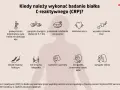 Badanie białka C-reaktywnego (CRP) jest wskazane przy gorączce, osłabieniu, bólu gardła, wysypce skórnej i innych objawach zapalenia.