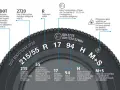Schema che illustra le **caratteristiche pneumatici**: dimensioni, indice di carico/velocità, omologazione e indicazioni invernali.