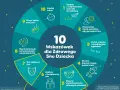 10 wskazówek dla zdrowego snu dziecka: od odpowiednich warunków do zabawy po zaufanie sobie. Pomocne dla rocznego dziecka.