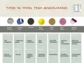 Tabla comparativa de tipos de hojas de papel para manualidades: periódico, charol, cartulina, seda, craft, pinocho y celofán, con sus características y usos.