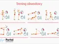 Trening obwodowy: Co to jest i jak zacząć? Kompletny przewodnik