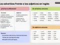 Tabla compara adverbios y adjetivos en inglés. Explica que un adverbio modifica verbos, adjetivos u otros adverbios.