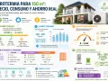 Infografía sobre aerotermia para 150 m². Explica coste, consumo y ahorro. Ideal para obtener agua caliente eficiente y sostenible.