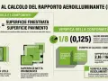 Guida al calcolo del rapporto aeroilluminante (R.A.I.). Spiega come calcolare il rapporto tra superficie finestrata e pavimento, con esempio pratico.
