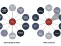 Le syndrome RED-S affecte la performance et la santé, causant fatigue, blessures, troubles psychologiques et hormonaux.