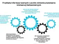 Kluczowe pytania do planowania zajęć behawioralnych dla dzieci: o zdrowie, środowisko, potrzeby i komunikację.