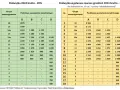 Ile zarabia inspektor w spółdzielni? Sprawdź widełki i czynniki