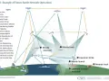 Diagram illustrating jadc2 architecture with satellites, aircraft, ships, and ground stations communicating via fiber, RF, and lasercom links during a missile engagement scenario.