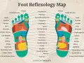 Foot reflexology map showing what a foot massage does for various body parts, from head to lower back.