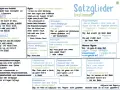 Deutsch Satzglieder: Subjekt, Prädikat, Objekte (Akkusativ, Dativ, Genitiv, Präpositional), Lokal-, Temporal-, Modal- und Kausaladverbial.