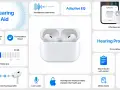 Słuchawki bezprzewodowe jako aparat słuchowy: funkcje Conversation Awareness, Conversation Boost, Hearing Protection i Hearing Test.