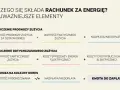 Rozliczenie rachunku za energię: prognoza, zużycie, koszty sprzedaży i dystrybucji energii elektrycznej, nadpłata/niedopłata, kwota do zapłaty.