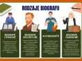 Rodzaje biografii: literackie, historyczne, autobiografie i zawodowe. Każda biografia opowiada inną historię życia.