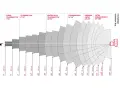 Wykres porównujący kąt widzenia różnych typów obiektywów, od supertele do fisheye.