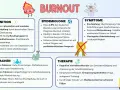 Burnout: Erschöpfung durch Stress, Symptome, Ursachen & Therapie. Betrifft auch Kinder, die unter Druck leiden.