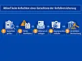 Schritte zur Anfechtung eines Gutachtens der Unfallversicherung: Gutachten prüfen, Fehler identifizieren, Widerspruch einlegen, Gegengutachten einholen, gerichtliche Durchsetzung. Nützliche Tipps für Ihr Gutachten.