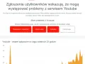 YouTube nie działa lub otwiera aplikację? Rozwiąż problem!