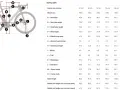 Road bike sizing table with measurements for frame size, wheel size, seat tube, head tube, and more.